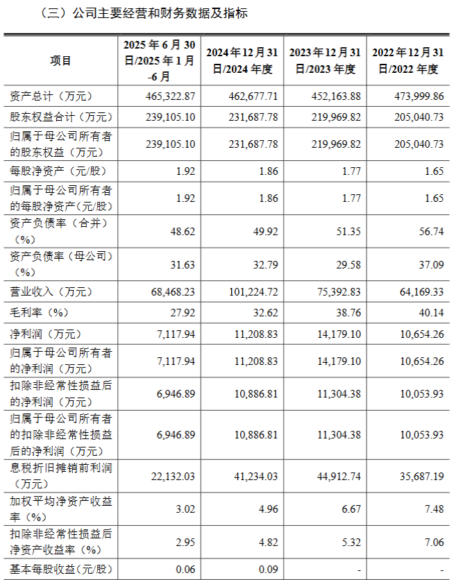 毛利率三年跌12个点!京东方子公司冲刺北交所,47家子公司成最大隐患