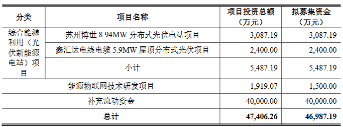 毛利率三年跌12个点!京东方子公司冲刺北交所,47家子公司成最大隐患