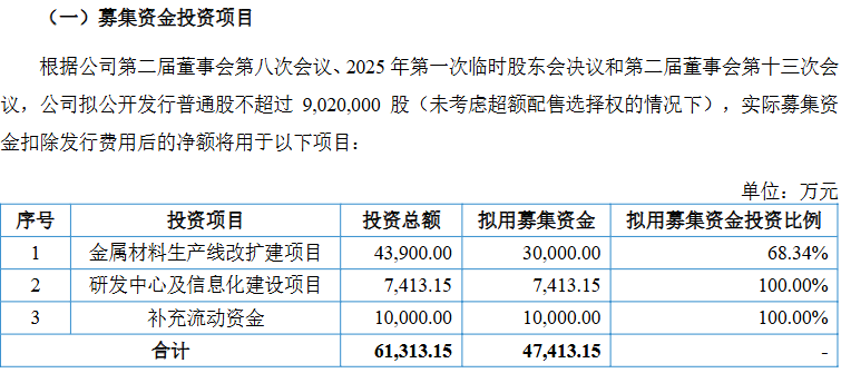 募资4.74亿冲北交所!苏讯新材境外收入超5成,净利润波动超90%
