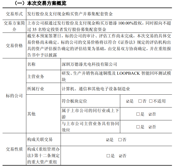 三年亏超16亿！美克家居1.94元/股募资跨界算力，标的前9月净利1834万藏转机？