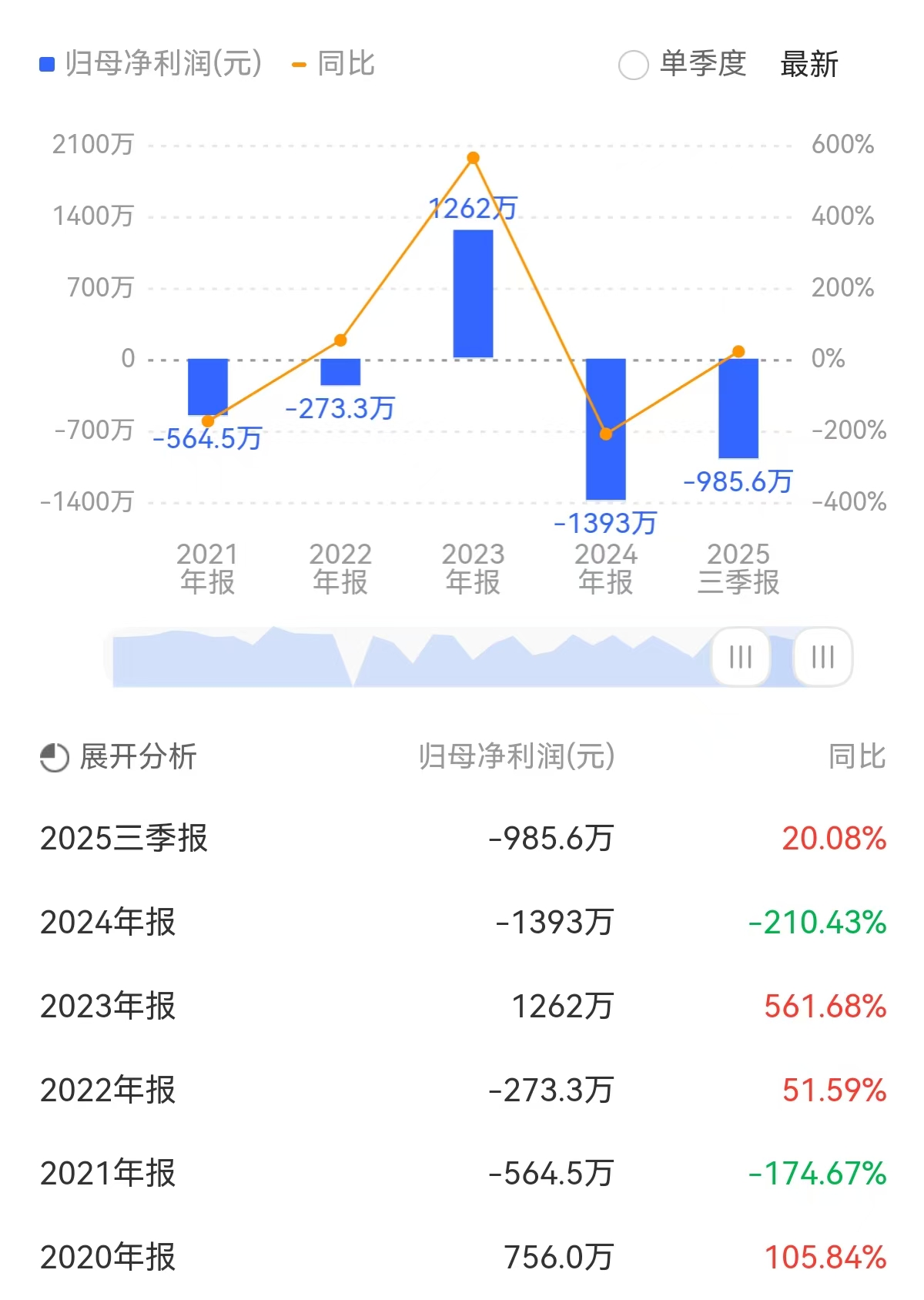 华塑控股6亿定增引争议：折价17%向自家人输血，23年连亏能否止血？