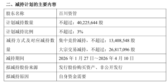 百川能源控股股东拟减持3%，套现1.76亿背后6成持股质押承压
