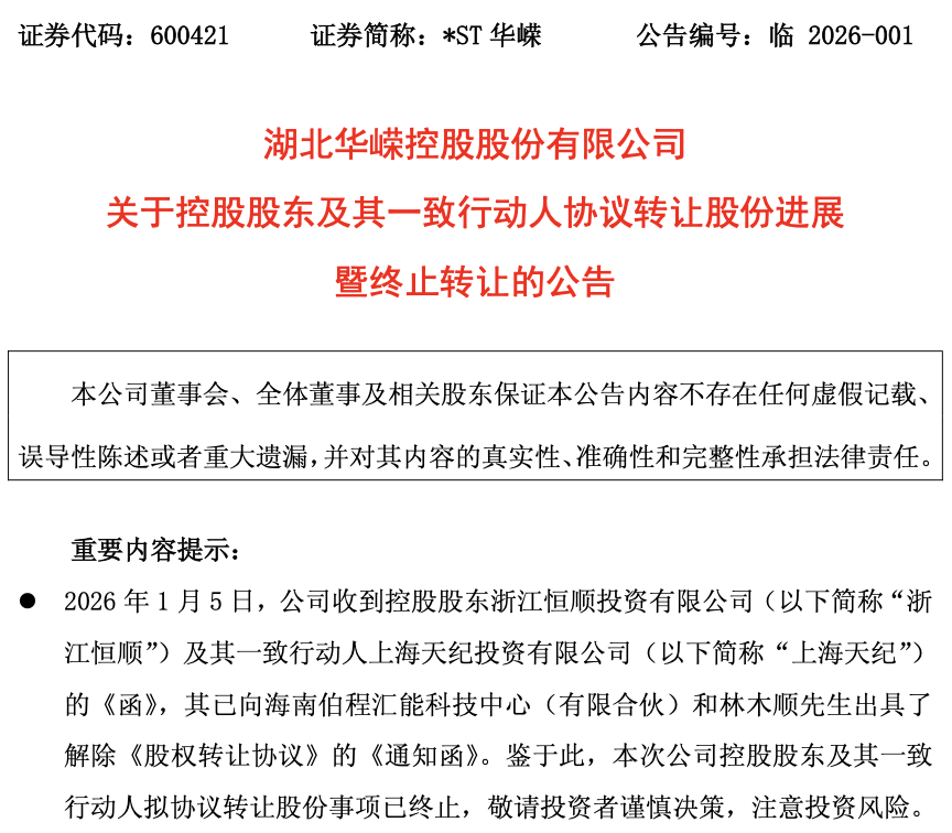 两收监管警示仍违规,海南伯程收购*ST华嵘爽约,4504万违约金待追偿