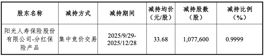 阳光人寿“出逃”华康洁净,3个月拟减持313万股,业绩高增难掩现金流困局