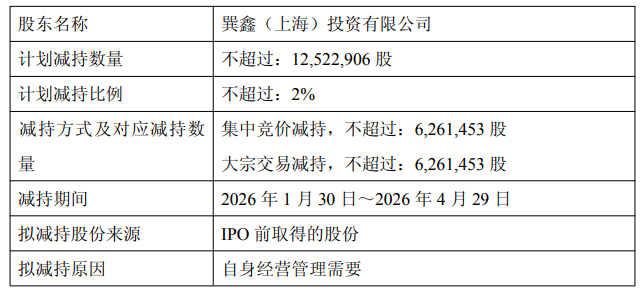 中微公司大股东半年两度减持，累计套现将达98亿，千万年薪董事长同步离场