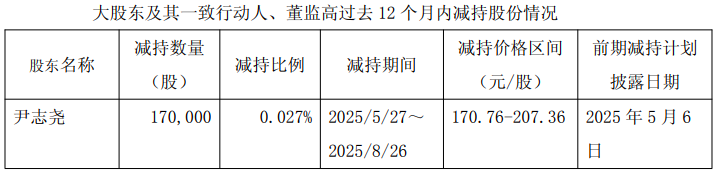 中微公司大股东半年两度减持，累计套现将达98亿，千万年薪董事长同步离场