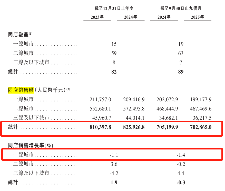 餐酒吧龙头COMMUNE幻师赴港递表,1.75亿流动负债待解