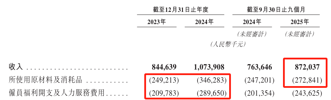 餐酒吧龙头COMMUNE幻师赴港递表,1.75亿流动负债待解