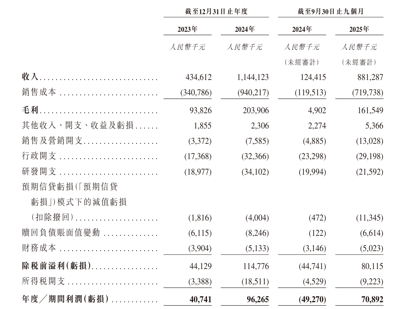 远信储能递交上市申请，8成收入依赖五大客户，供应链独立性受瞩目