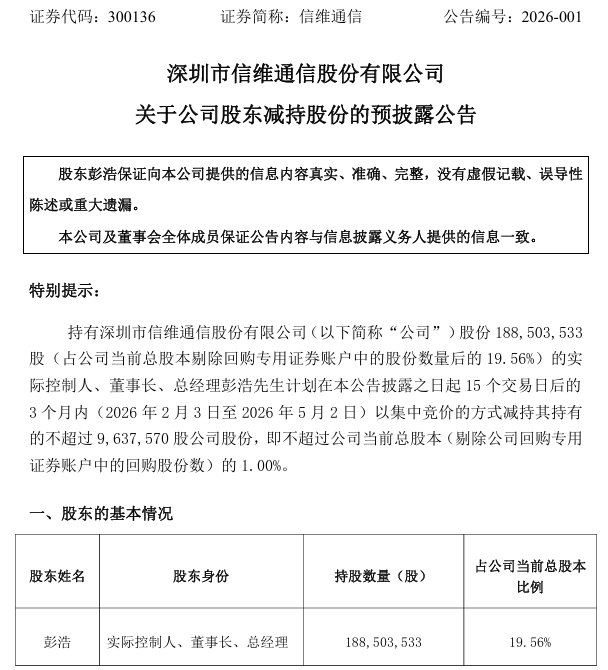 信维通信实控人拟减持不超1%股份，股价高位波动引关注
