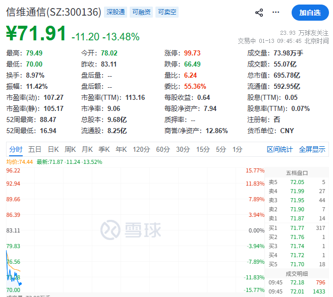 信维通信实控人拟减持不超1%股份，股价高位波动引关注