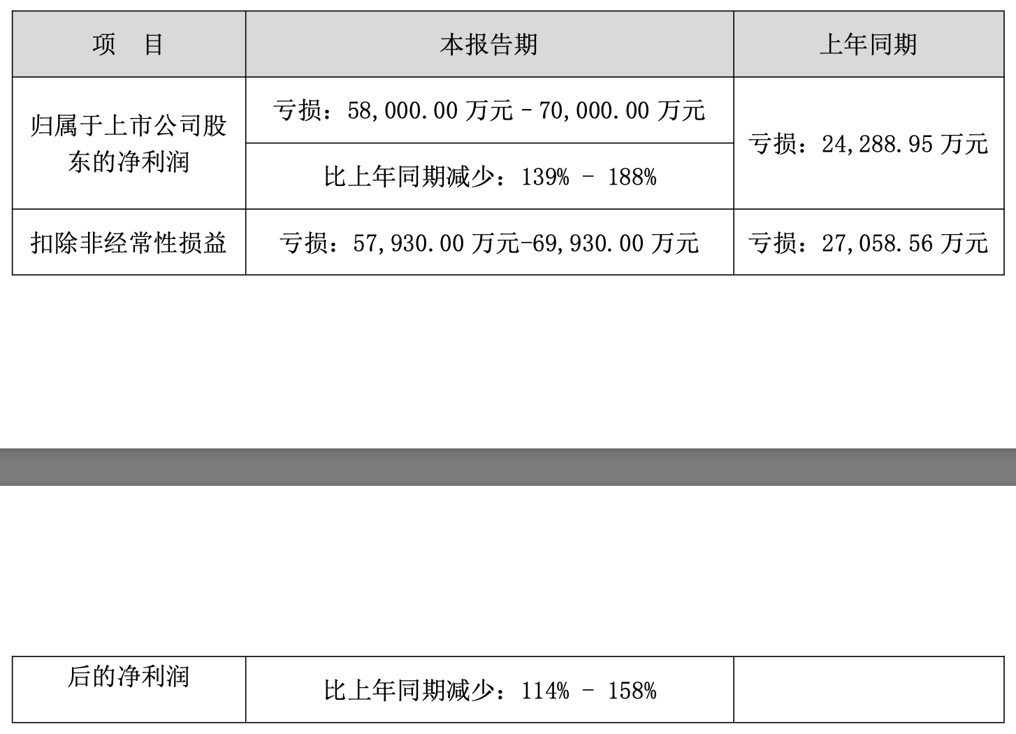中文在线2025年预亏最高7亿元,海外短剧烧钱加剧业绩压力