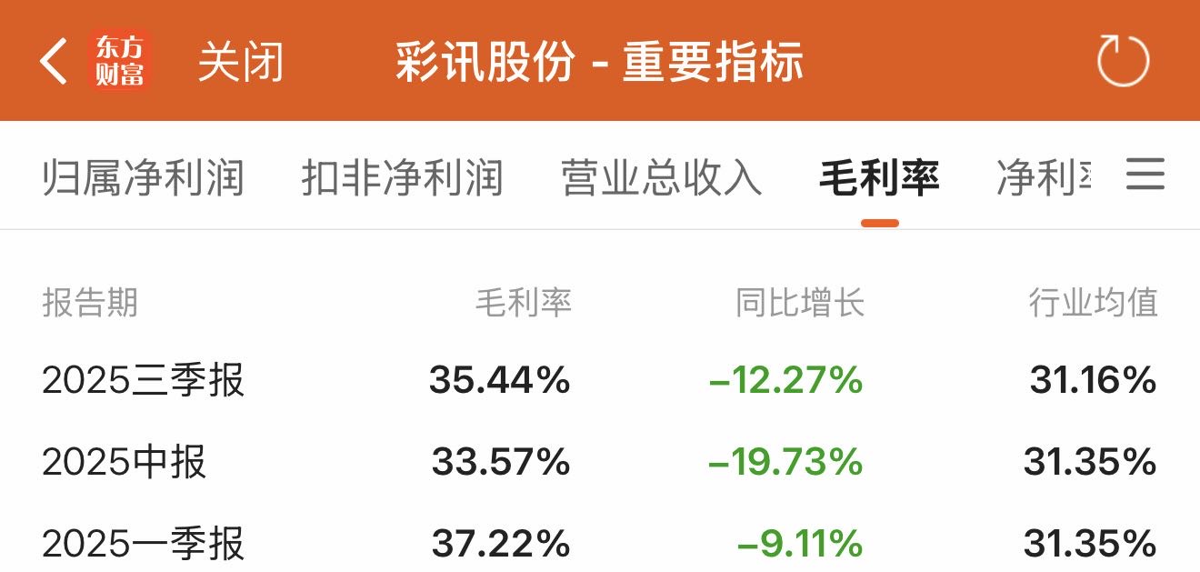 彩讯股份拟发可转债募资14.6亿元,重点布局AI应用与算力领域
