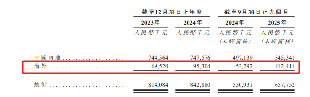 持股19.75%且为第一大客户,药明生物关联关系成多宁生物上市焦点