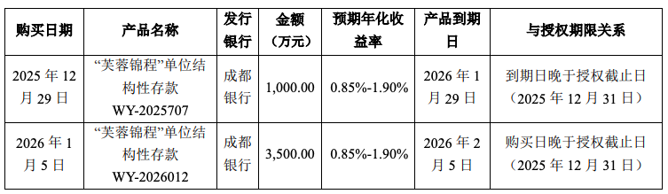 中寰股份就4500万募资违规理财致歉,同步推出1.6亿理财计划引关注