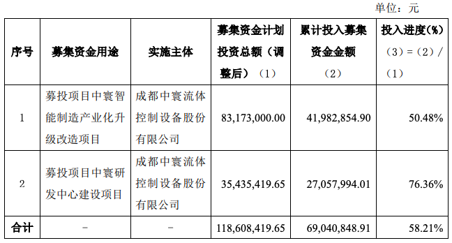中寰股份就4500万募资违规理财致歉,同步推出1.6亿理财计划引关注