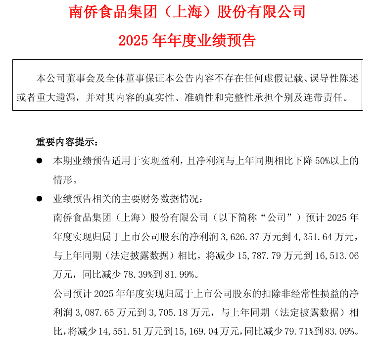 净利润暴跌超八成，三季度亏损714万！南侨食品困于原材料涨价漩涡