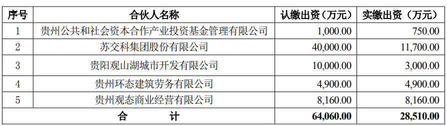 业绩下滑叠加项目滞后,苏交科55.5%减资背后,PPP退出难题再显