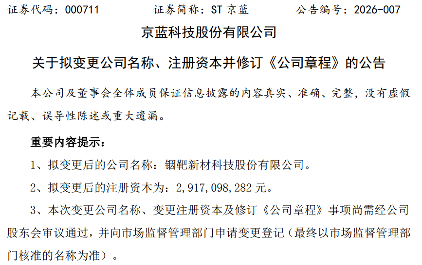 ST京蓝拟更名深耕铟资源产业,2025年前三季度亏损1.05亿元