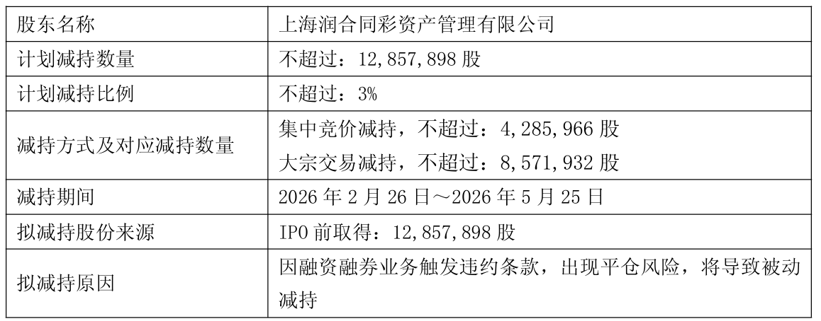 亚士创能陷股权流动性困境,3%股份将被动减持,实控人持股已全冻