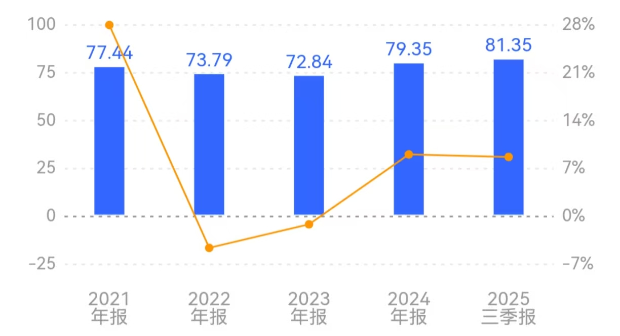 亚士创能陷股权流动性困境,3%股份将被动减持,实控人持股已全冻