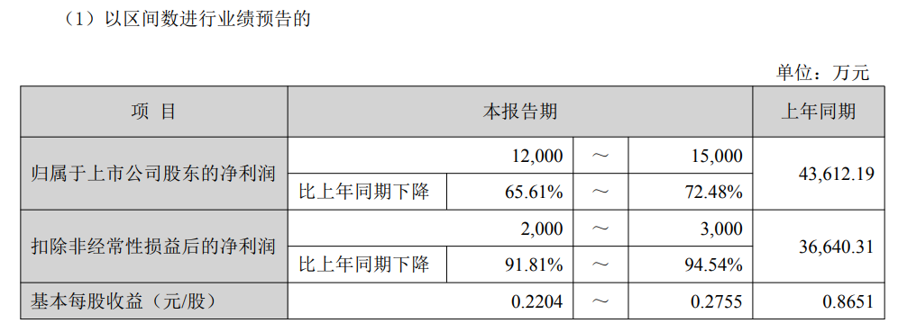 麦格米特2025年净利预降65.61%-72.48%，英伟达合作催化股价逆势创新高