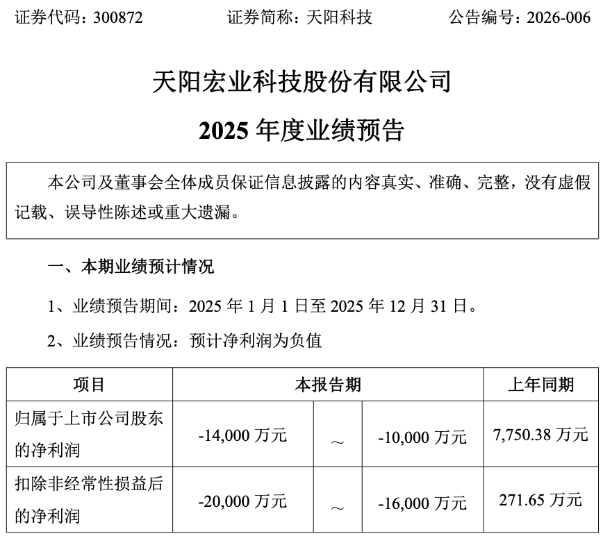 天阳科技业绩由盈转亏,实控人欧阳建平抛3%减持计划