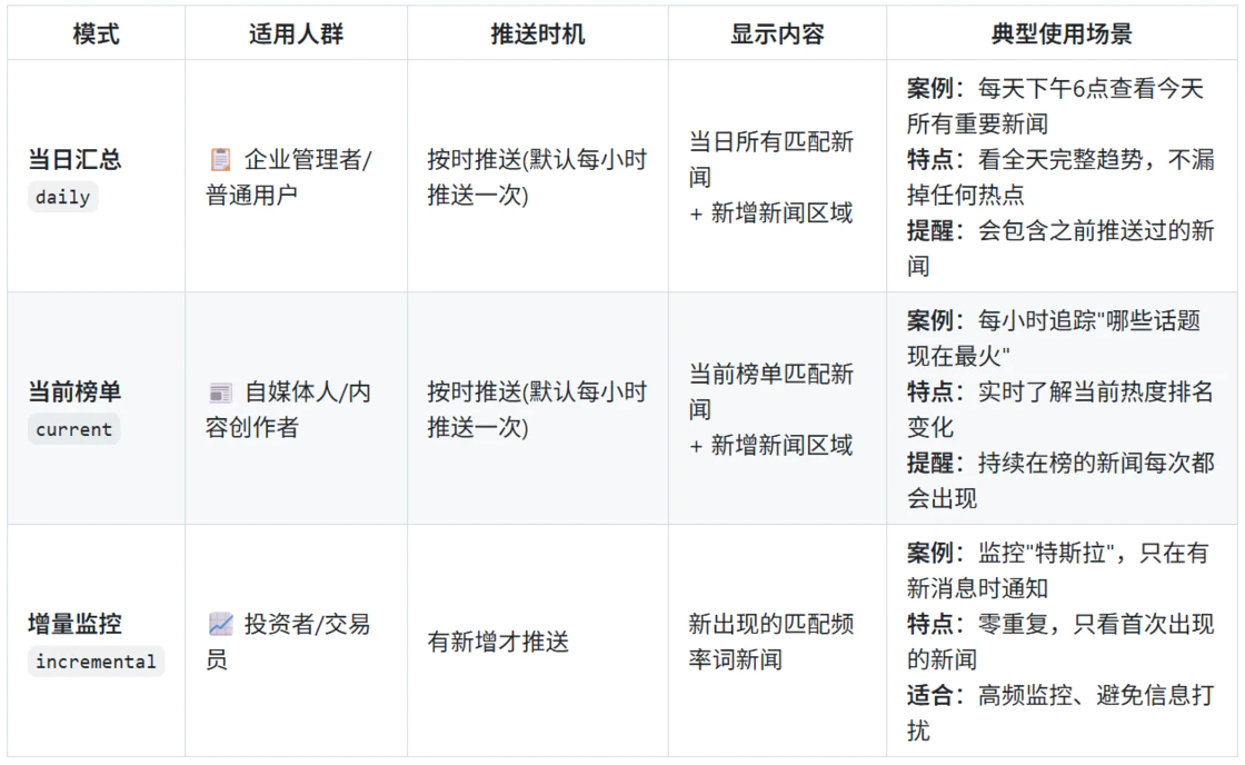 多平台热点聚合+AI 深度分析,TrendRadar NAS 部署教程助力高效情报获取