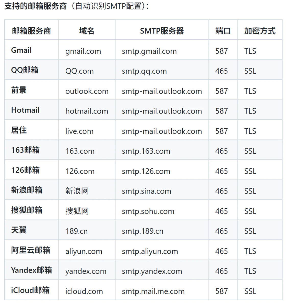 多平台热点聚合+AI 深度分析,TrendRadar NAS 部署教程助力高效情报获取