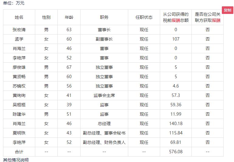 干扰排污监测致数据失真，贝斯美子公司永安化工被公诉，2024年亏损后2025上半年刚盈利又遇坎