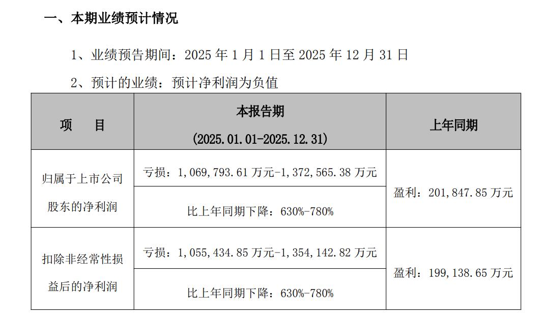HPV疫苗纳入国家免疫规划,进口产品价格优势不再,智飞生物市值蒸发3200亿