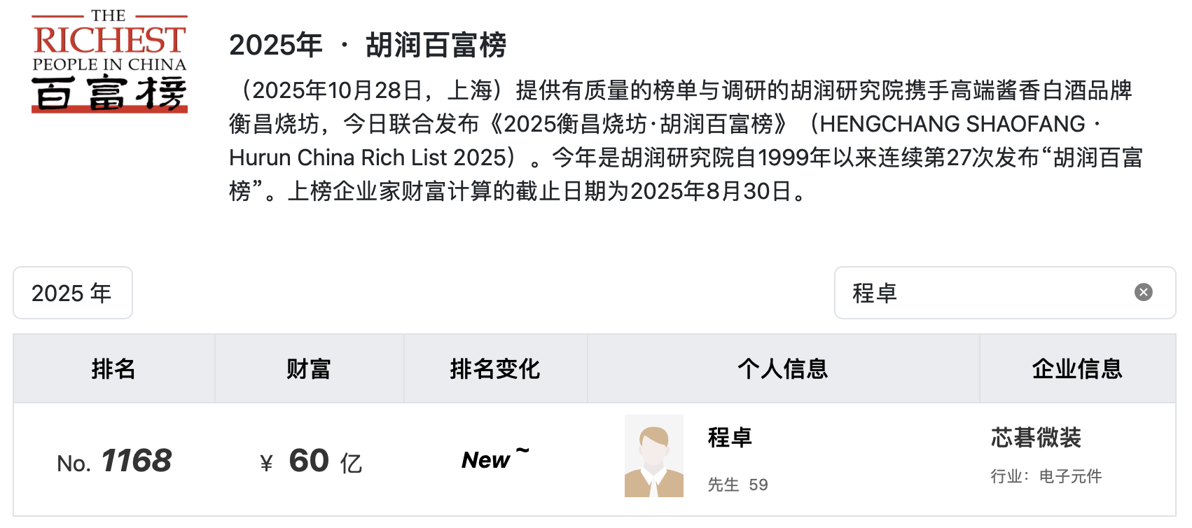 拍卖行女老板跨界做光刻设备、身家60亿,芯碁微装赴港IPO获证监会备案