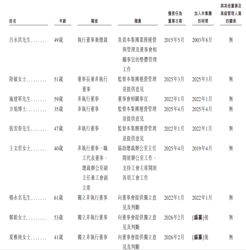 热联集团女董事长陆敏还兼任杭实集团资管部经理,曾获省联社先进个人称号
