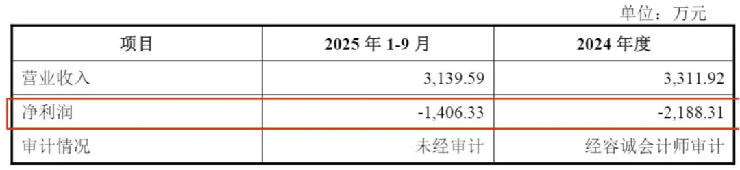 背靠京东方、TCL,珂玛科技2025年利润或“变脸”,刘先兵身家超200亿
