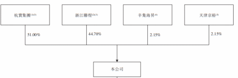 Shape1