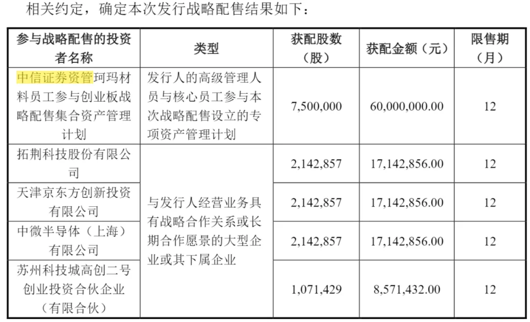 背靠京东方、TCL,珂玛科技2025年利润或“变脸”,刘先兵身家超200亿