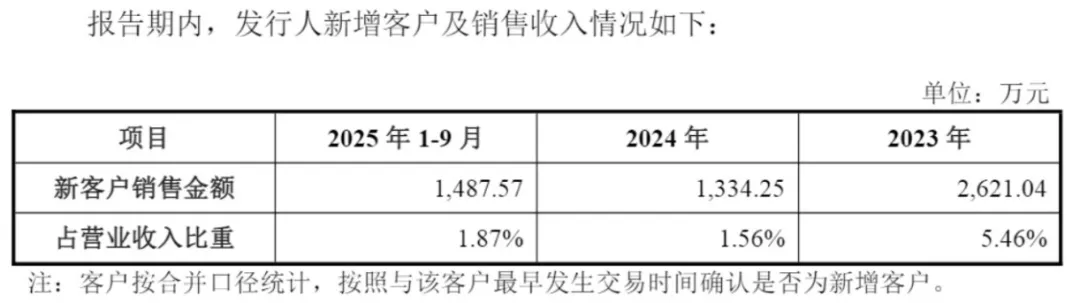 背靠京东方、TCL,珂玛科技2025年利润或“变脸”,刘先兵身家超200亿