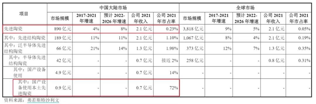 背靠京东方、TCL,珂玛科技2025年利润或“变脸”,刘先兵身家超200亿