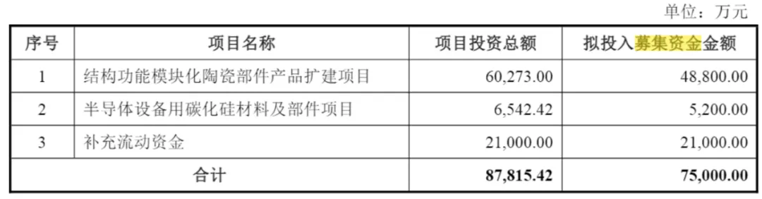 背靠京东方、TCL,珂玛科技2025年利润或“变脸”,刘先兵身家超200亿