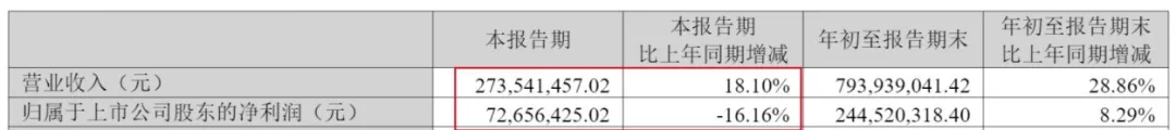 背靠京东方、TCL,珂玛科技2025年利润或“变脸”,刘先兵身家超200亿