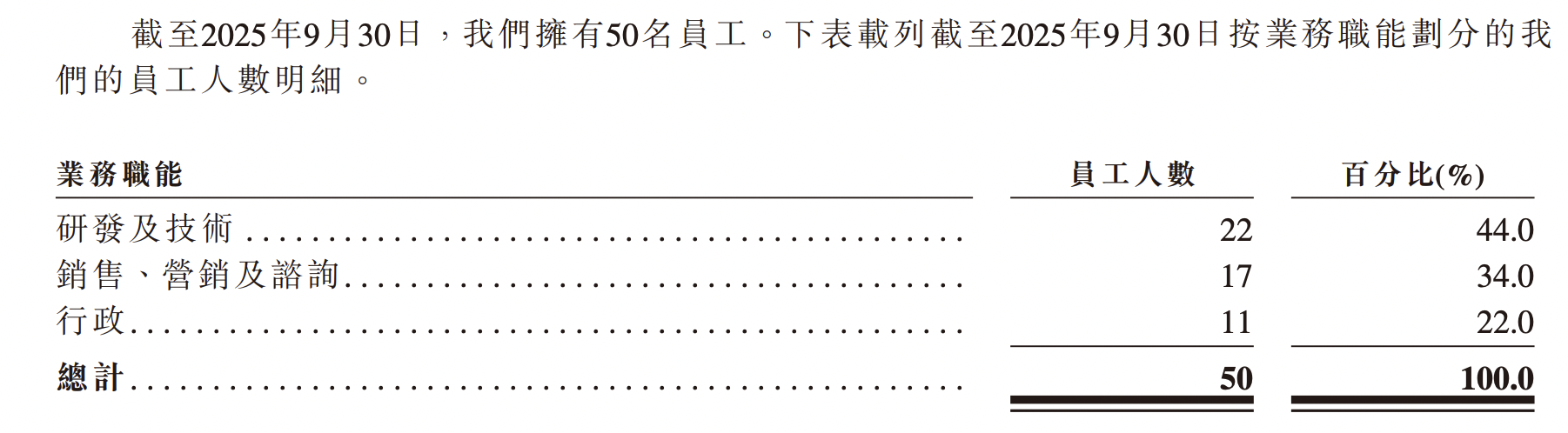 第零智能递表港交所:超八成营收来自前五大客户,两大客户成立当年即合作