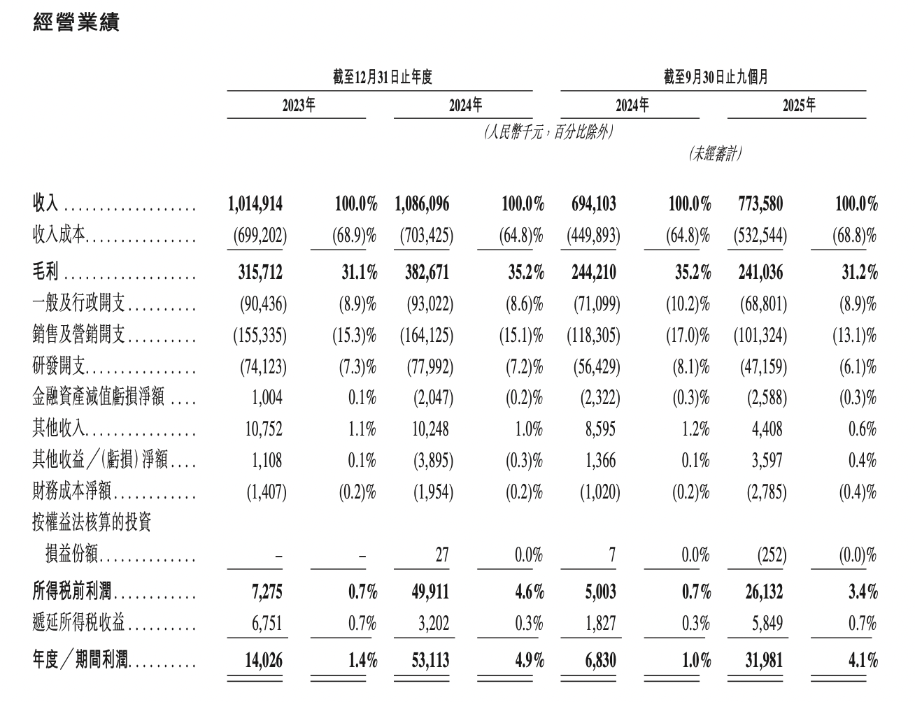 雷军“钦点”的锁匠要IPO了,鹿客科技2025年前三季度净利增368%