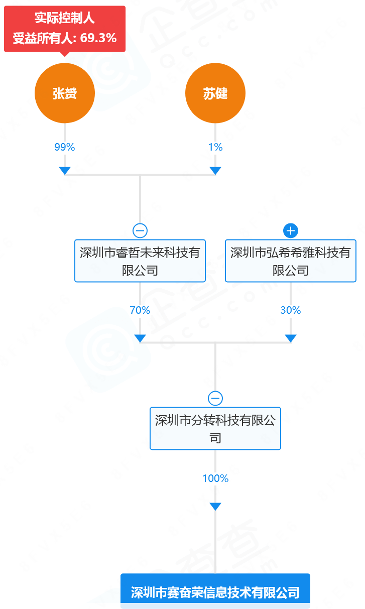 “分转商城”换壳重生?淘乐融积分商城291元不明扣费背后