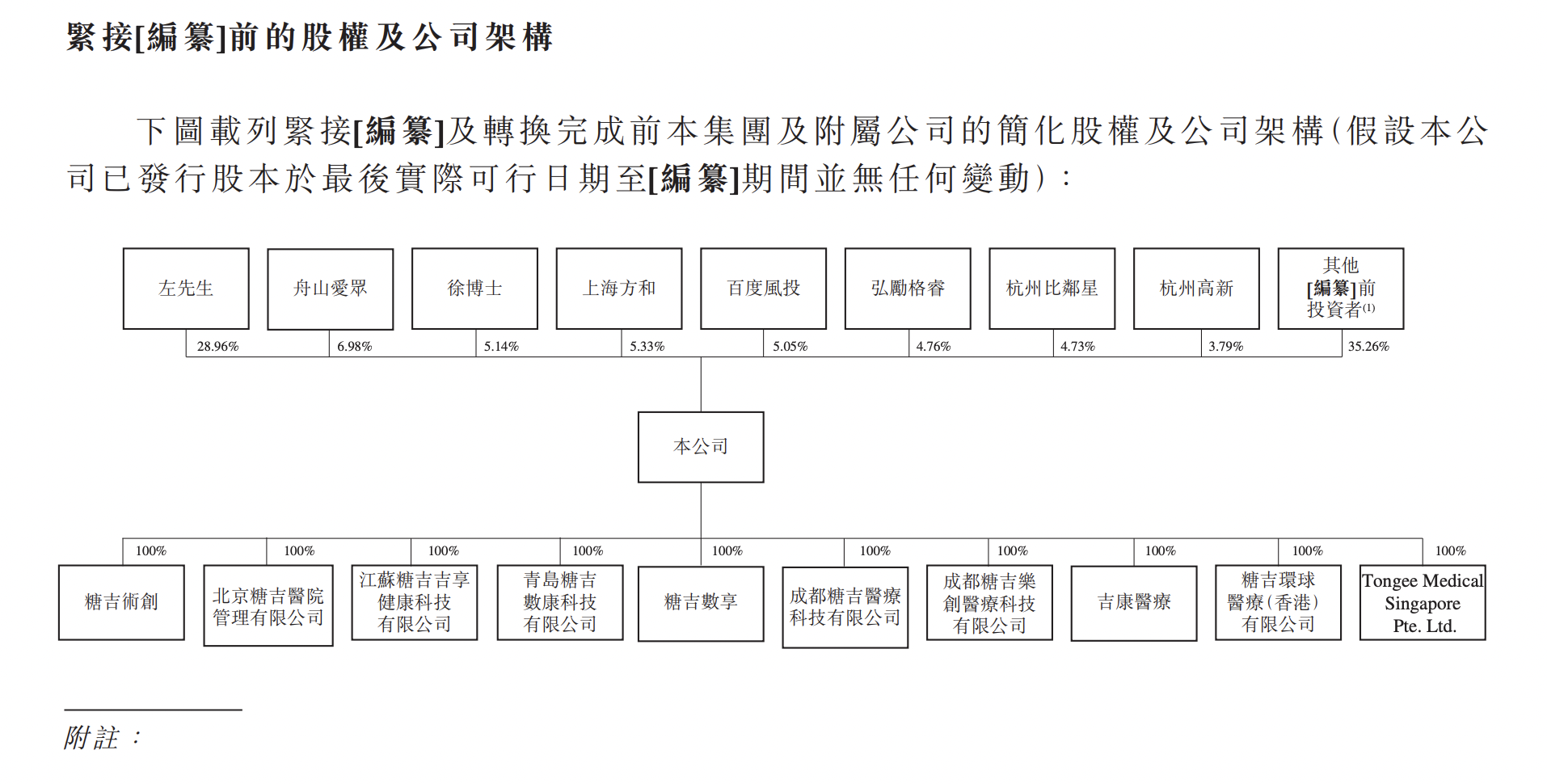 糖吉医疗由董事长左玉星控股36%,系第一代胃转流支架发明者