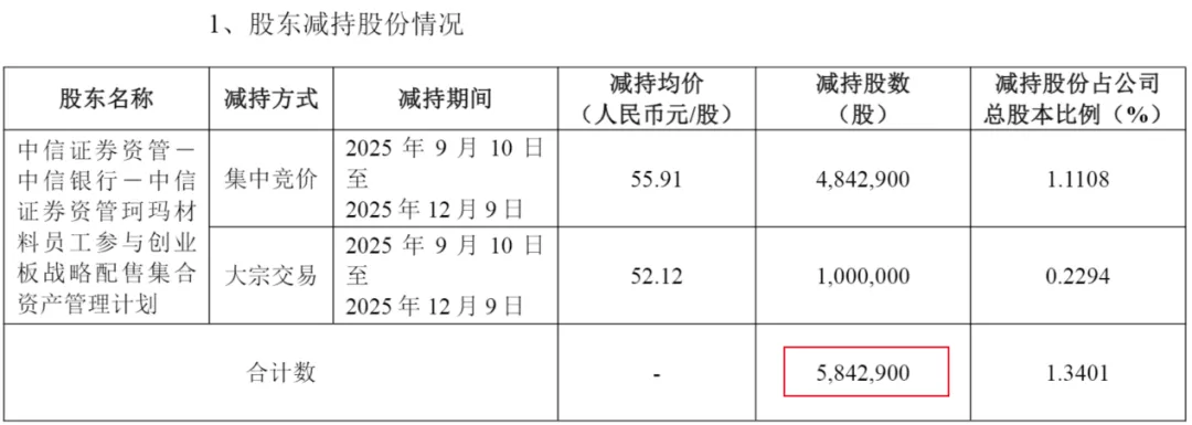 背靠京东方、TCL,珂玛科技2025年利润或“变脸”,刘先兵身家超200亿