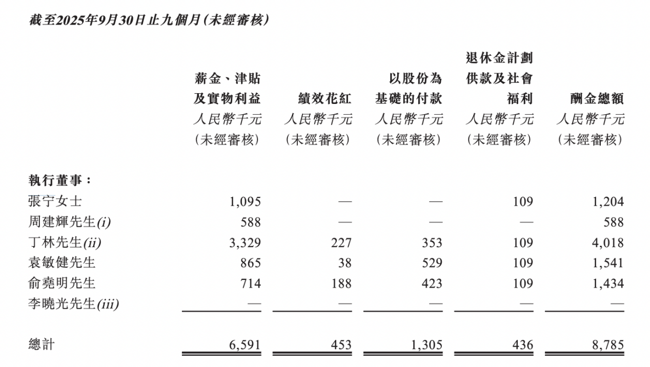 彤程新材53岁总裁丁林为同济化学系高材生,年薪545万元是董事长五倍