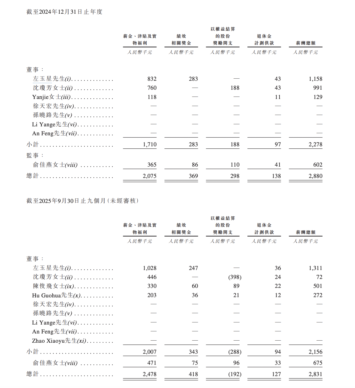 糖吉医疗由董事长左玉星控股36%,系第一代胃转流支架发明者