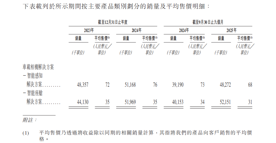 舜宇智行前脚分红24亿后脚IPO募资补流:母公司坐拥逾200亿现金