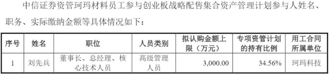 背靠京东方、TCL,珂玛科技2025年利润或“变脸”,刘先兵身家超200亿