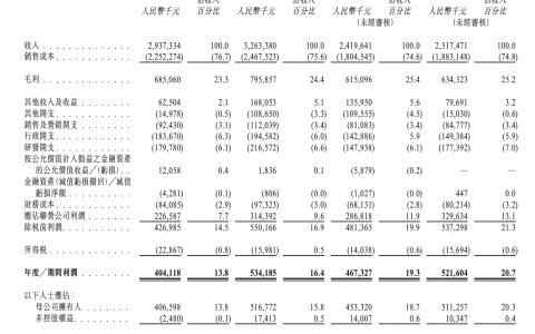 彤程新材53岁总裁丁林为同济化学系高材生，年薪545万元是董事长五倍